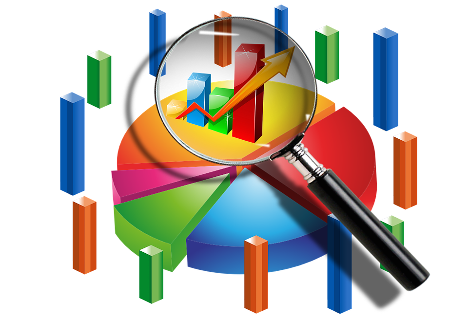 A pie chart supplemented with a bar chart to illustrate that developing fair (AI) systems and algorithms requires a lot of attention and coordination